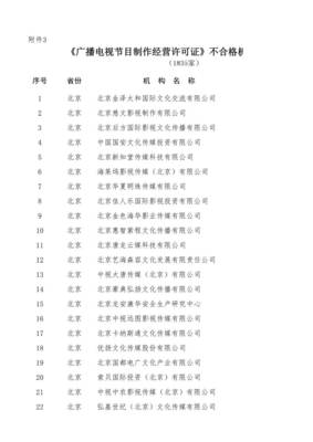 慈文傳媒回應(yīng)《廣播電視節(jié)目制作經(jīng)營許可證》年審傳聞 運(yùn)營資質(zhì)完備，業(yè)務(wù)正常開展