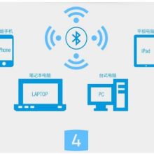  北京宇輝創(chuàng)新科技有發(fā)展公司 主營(yíng) 無(wú)線上網(wǎng)卡 網(wǎng)絡(luò)產(chǎn)品