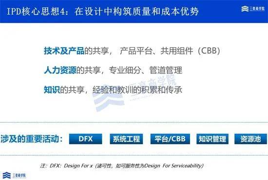 三豪商學院 解讀華為集成產品開發(fā)ipd決策管理流程