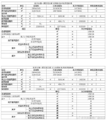 天津東麗區(qū)設計公園一期項目建筑設計總平面圖正式公布