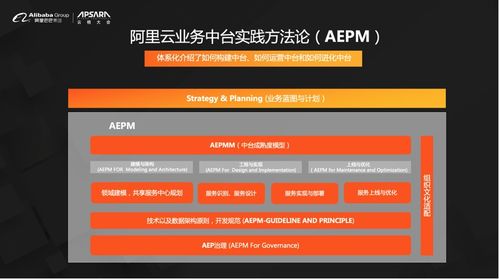 阿里云重磅發(fā)布業(yè)務中臺產品BizWorks，中臺發(fā)展邁入新階段